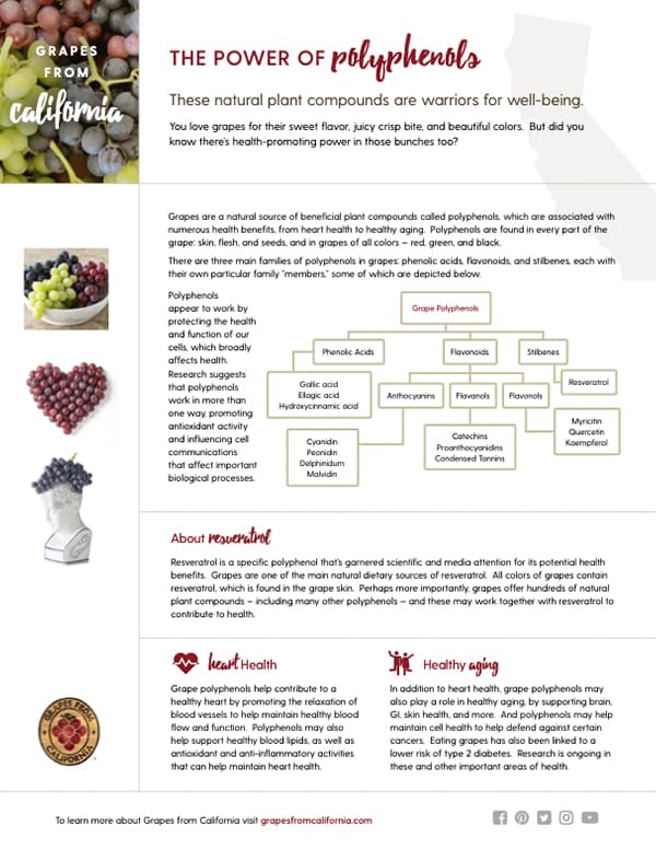 The Power of Polyphenols