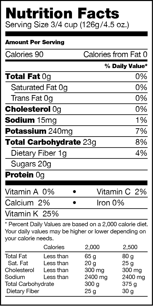 Grapes Health | Grapes from California